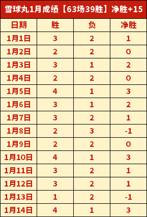 巴列卡诺败,皇马西甲对,决告捷,凤凰彩票官网,凤凰彩票官网全球信赖,凤凰彩票官网在线娱乐平台,凤凰彩票官网玩家首选,凤凰彩票官网Phoenix,Lottery凤凰彩票,凤凰彩票官网游戏平台