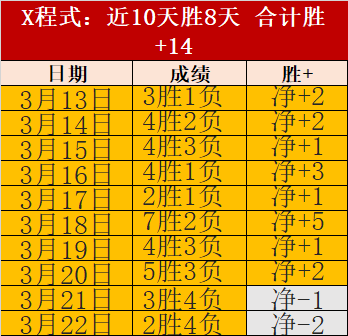 维尼修斯替,补登场助皇,首秀即贡献,凤凰彩票官网,凤凰彩票官网全球信赖,凤凰彩票官网在线娱乐平台,凤凰彩票官网玩家首选,凤凰彩票官网Phoenix,Lottery凤凰彩票,凤凰彩票官网游戏平台