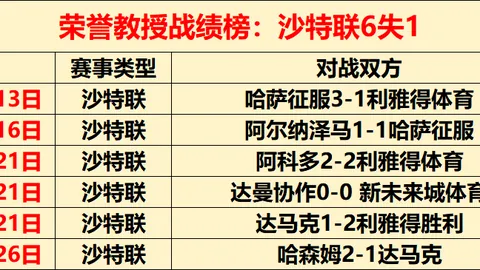 电讯报披露：迪布林估值达亿镑，球队待转让；曼城、热刺、拜仁争相收购