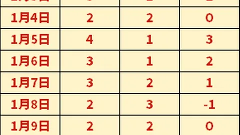 巴列卡诺败北，皇马西甲对决告捷